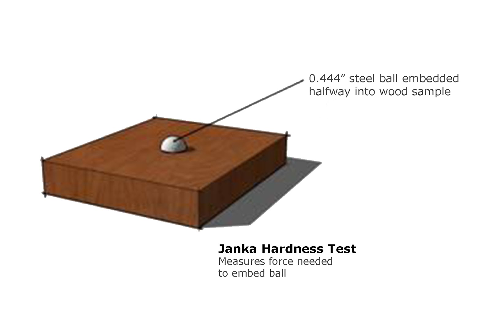 Hardness Test